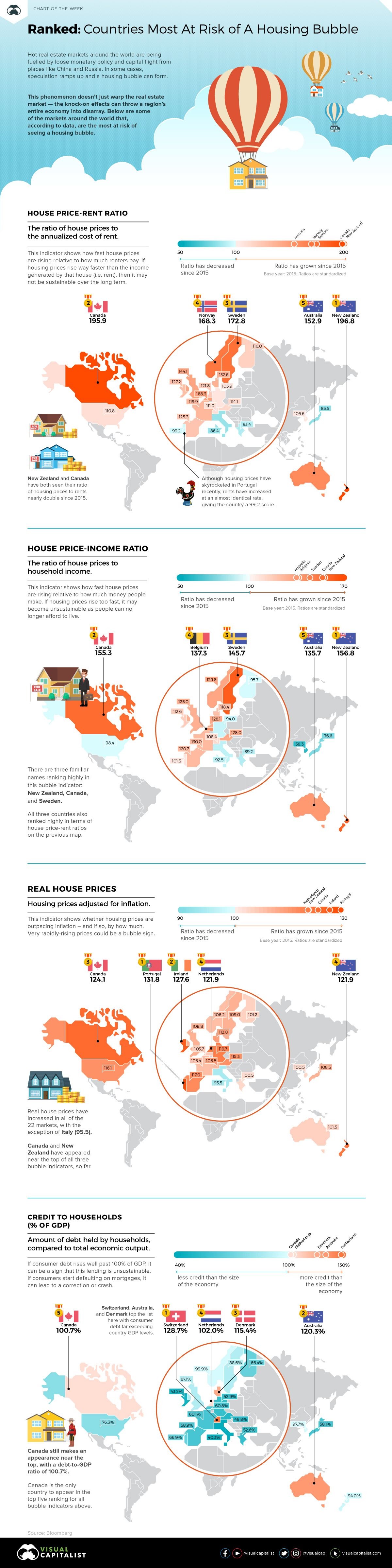 The Countries With the Highest Housing Bubble Risks #infographic