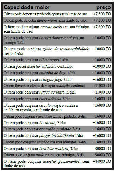 Capacidade maior. Capacidade maior.