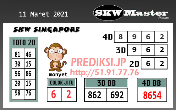 Prediksi Sgp Kamis 11 Maret 2021 Togel Singapura Resulthk Com