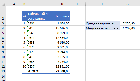 Функция медиана в excel что это. Смотреть фото Функция медиана в excel что это. Смотреть картинку Функция медиана в excel что это. Картинка про Функция медиана в excel что это. Фото Функция медиана в excel что это Функция медиана в excel что это. Смотреть фото Функция медиана в excel что это. Смотреть картинку Функция медиана в excel что это. Картинка про Функция медиана в excel что это. Фото Функция медиана в excel что это