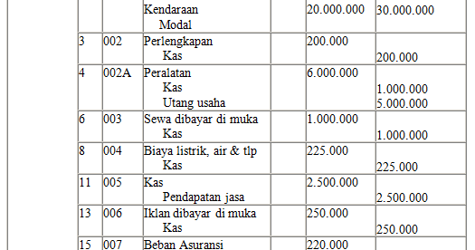 Contoh Jurnal Umum Metode Fluktuasi Download Contoh Contoh Jurnal Umum Metode Fluktuasi Download Contoh