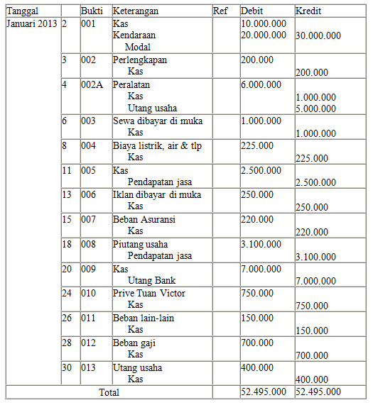 Contoh Jurnal Umum Akuntansi Pemerintahan Rasmi Ru
