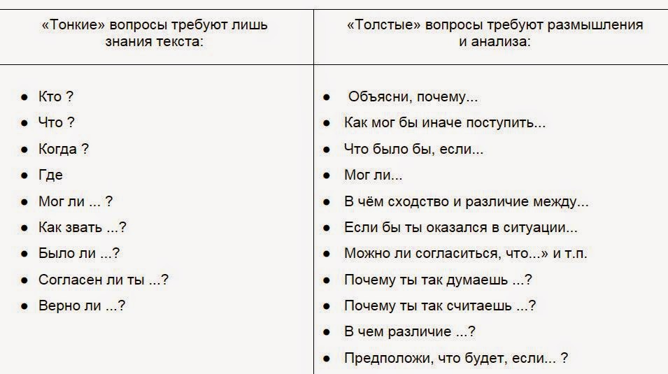 Пример тонких вопросов литература 3 класс НА КАКОЙ ВОПРОС ОТВЕЧАЕТ ТОНКИЙ ВОПРОС photos