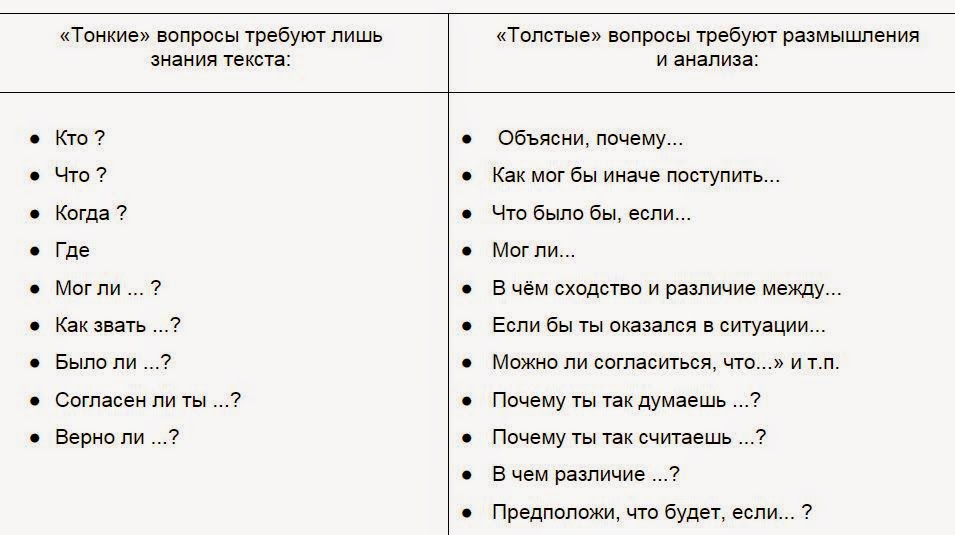 Моложе чем сейчас текст. Тонкие вопросы требуют. Таблица тонких и толстых вопросов. План текста счастливый жучок. Тонкие вопросы требуют знание текста.