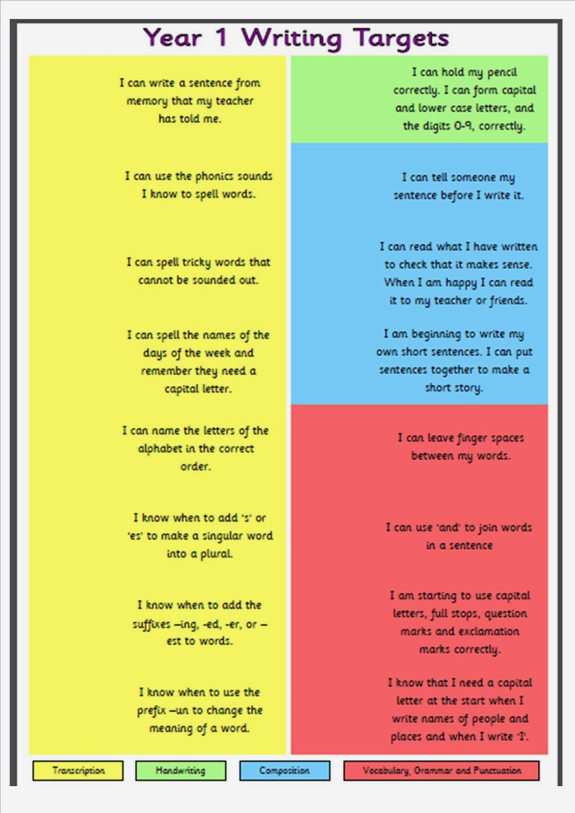 craftyteacher Year 1 writing, reading & maths target stickers craftyteacher Year 1 writing, reading & maths target stickers