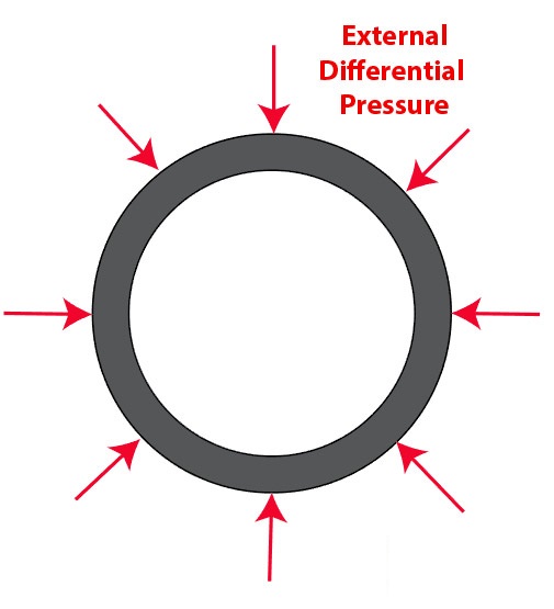 CALCULATION OF DRILL PIPES COLLAPSE PRESSURE Drilling Manual