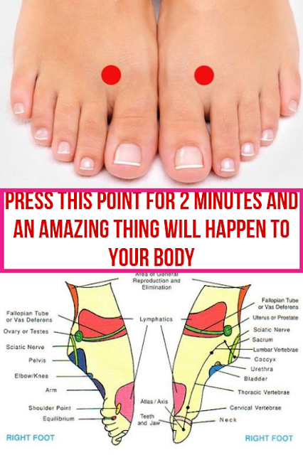 Press This Point For 2 Minutes And an Amazing Thing Will Happen To Your Body
