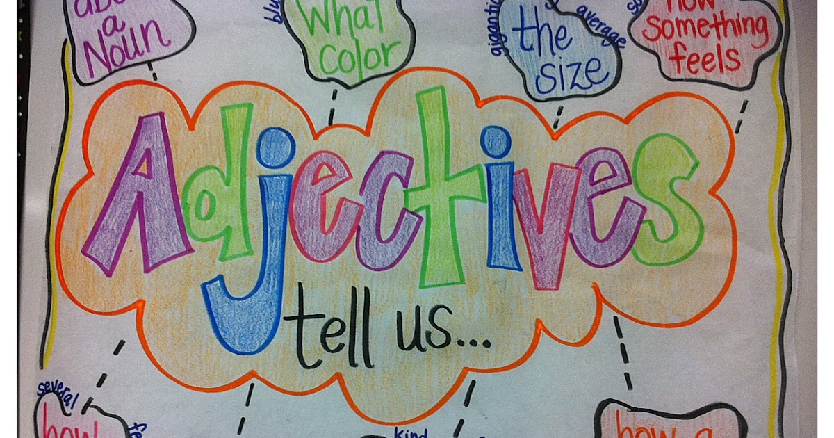 Insightintoeng.blogspot.in ADJECTIVES