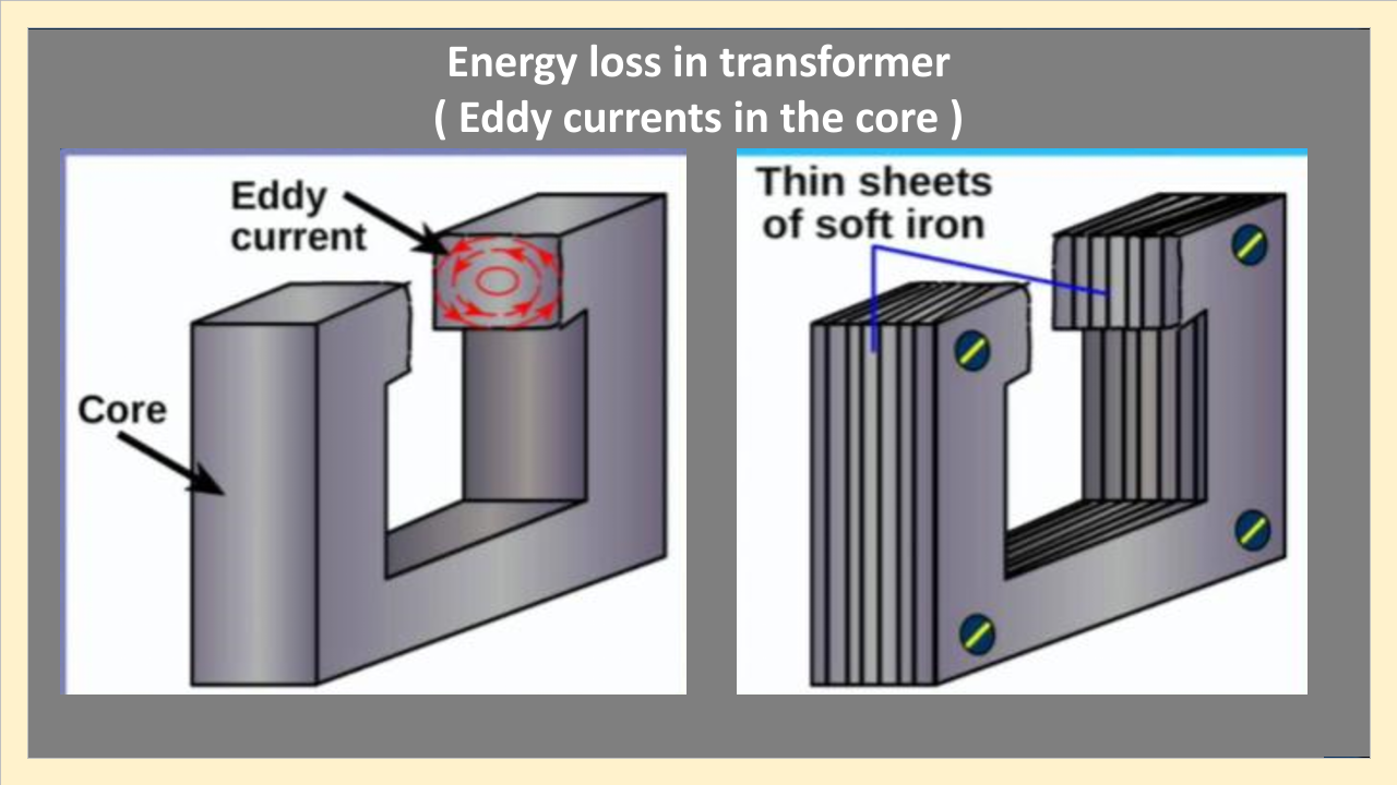 Transformer losses