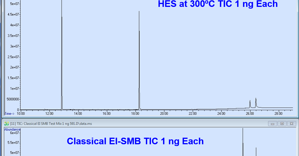 Advanced GC-MS Blog Journal: Classical EI-SMB Ion Source and its ...