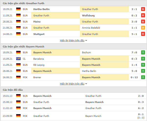 [Image: thong-ke-GreutherFuerth-Bayern25-9.PNG]