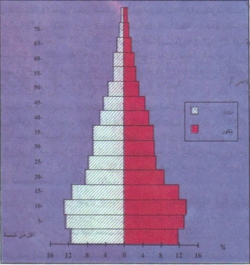 مدونة حول العالم في الجغرافيا للصف الأول الثانوي العام