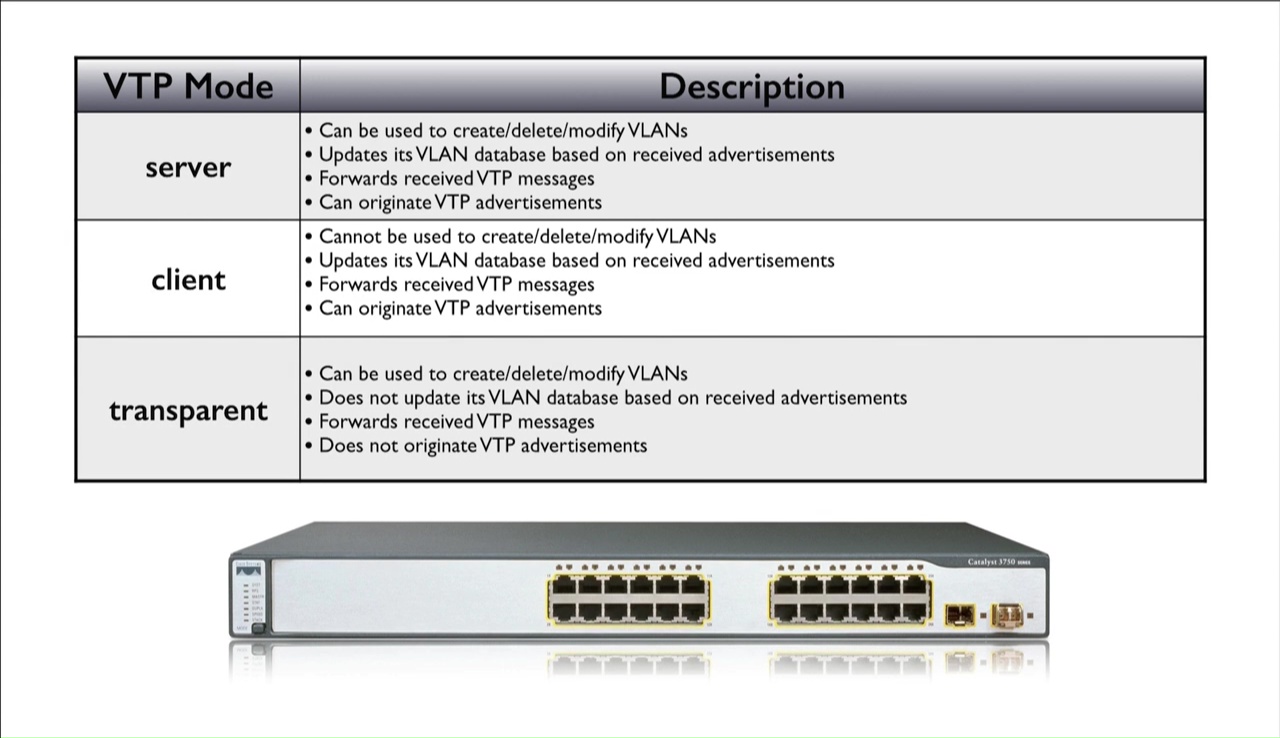 VTP Theory Best Cisco CCNA CCNP and Linux/CentOS PDF Notes