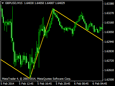 Zig zag forex