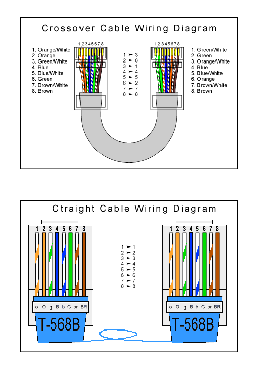 Let's Learn: How to connect two systems/Computer through LAN charter cable wiring diagrams 