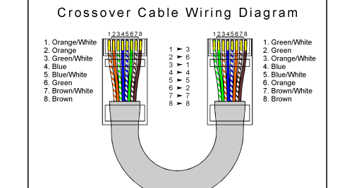 Let's Learn: How to connect two systems/Computer through LAN