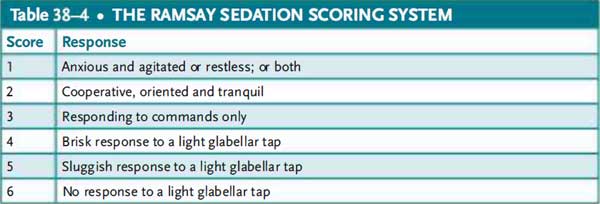 ramsay sedation scoring system