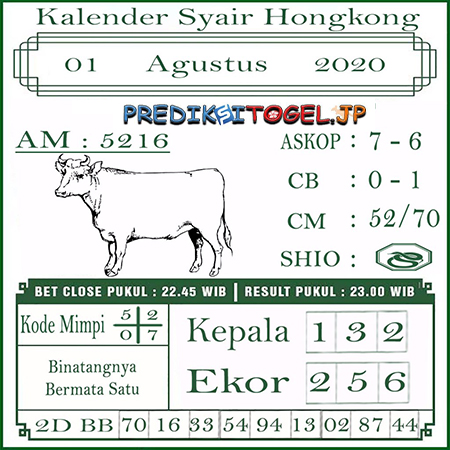 Prediksi Togel Jp Sabtu Archives Prediksi Master Togel Hari Ini Singapura Hongkong Sidney Jp Prediksi Togel Jp Sabtu Archives Prediksi Master Togel Hari Ini Singapura Hongkong Sidney Jp