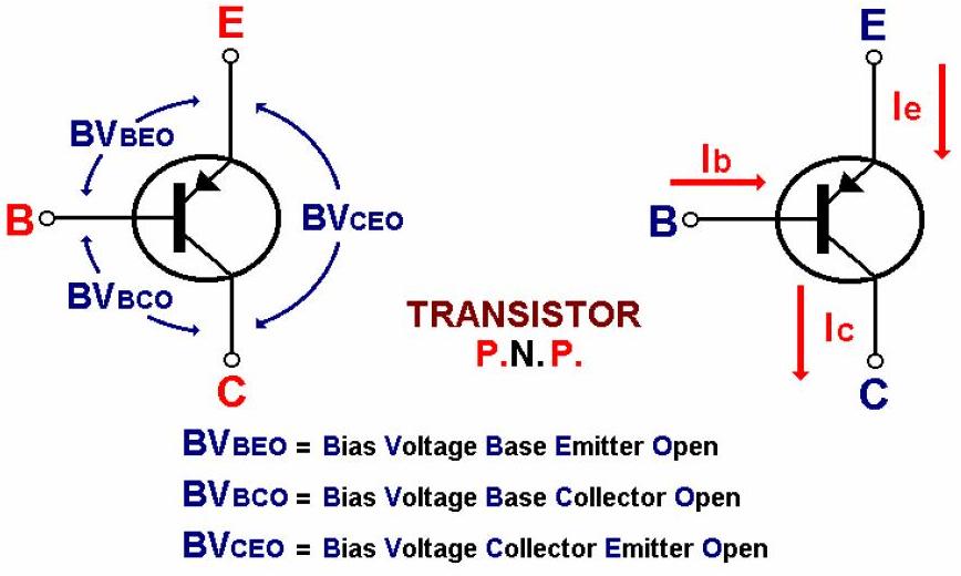 ELECTRONICA DE CONTROL Y POTENCIA EL TRANSISTOR BIPOLAR (BJT)