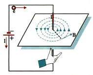 Image result for μαγνηÏÎ¹ÎºÏ Ïεδίο εÏ
θÏ
γÏαμμοÏ
αγÏγοÏ