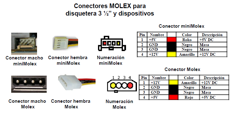 Распиновка молекс Кабель от блока питания Molex + FDD 4pin