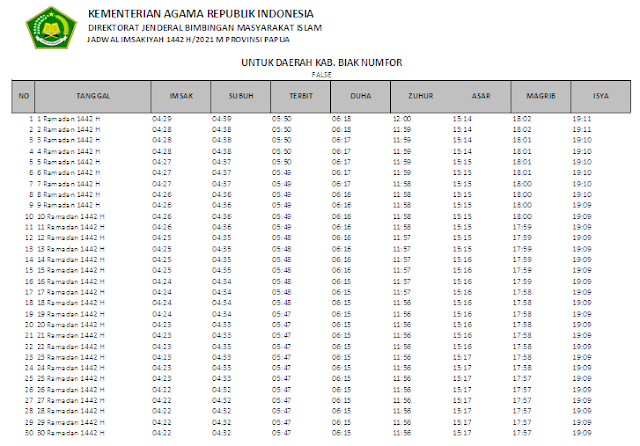 Jadwal Imsakiyah Ramadhan 1442 H Kabupaten Biak Numfor, Provinsi Papua