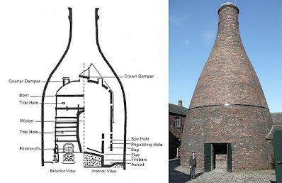 Updraught bottle oven diagram and external view