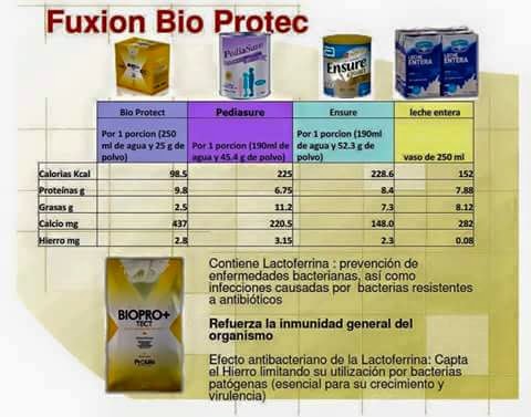 Fuxion Bienestar : BIOPRO TECT FUXION