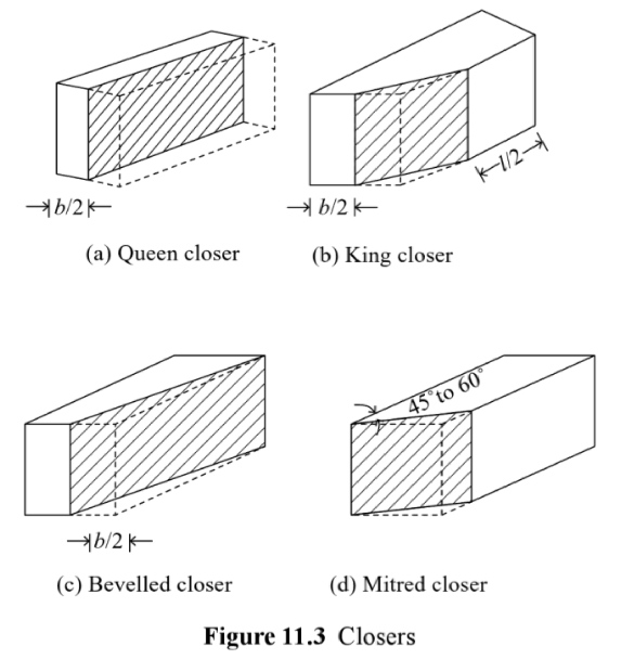 What is Brick Masonry ? Bonds In Brick Masonry works Comparison