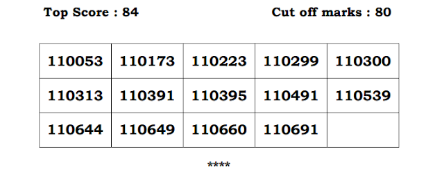 HP High Court JOA IT Result 2021