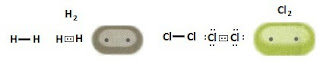 ligaçao covalente apolar