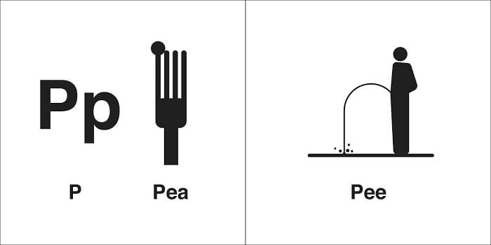 35 Ingenious Illustrations That Help Us Distinguish Words That Sound The Same