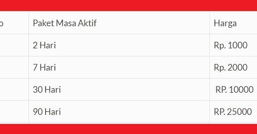 Jumlah Penambahan Masa Aktif Axis Setelah Melakukan Isi Ulang Pulsa Axis Terbaru 2019 Cara Perpanjang Masa Aktif