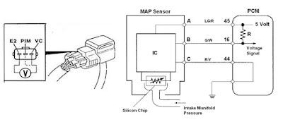 Fungsi MAP Sensor (Manifold Absolute Pressure) & Cara Kerjanya - Otosigna99