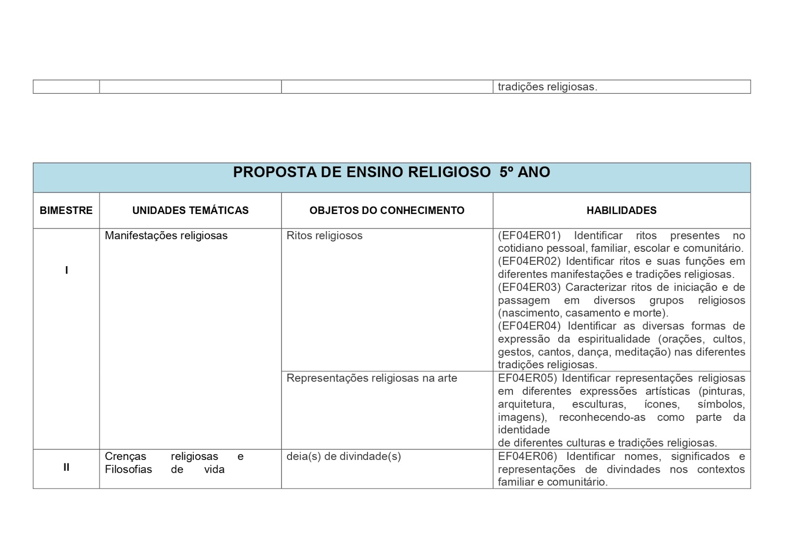 BNCC ENSINO RELIGIOSO 1º AO 5º ANO - 2021 PROPOSTA%2BDE%2BENSINO%2BRELIGIOSO%2B1%25C2%25BA%2BAO%2B5%25C2%25BA%2BANOS page 0006