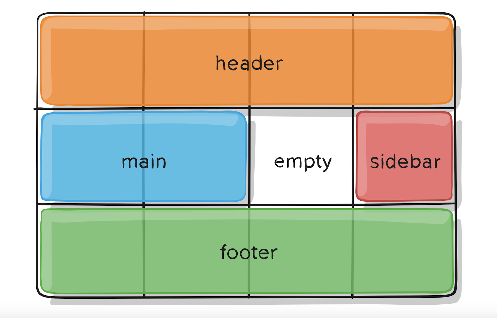 Grid-Template-areas