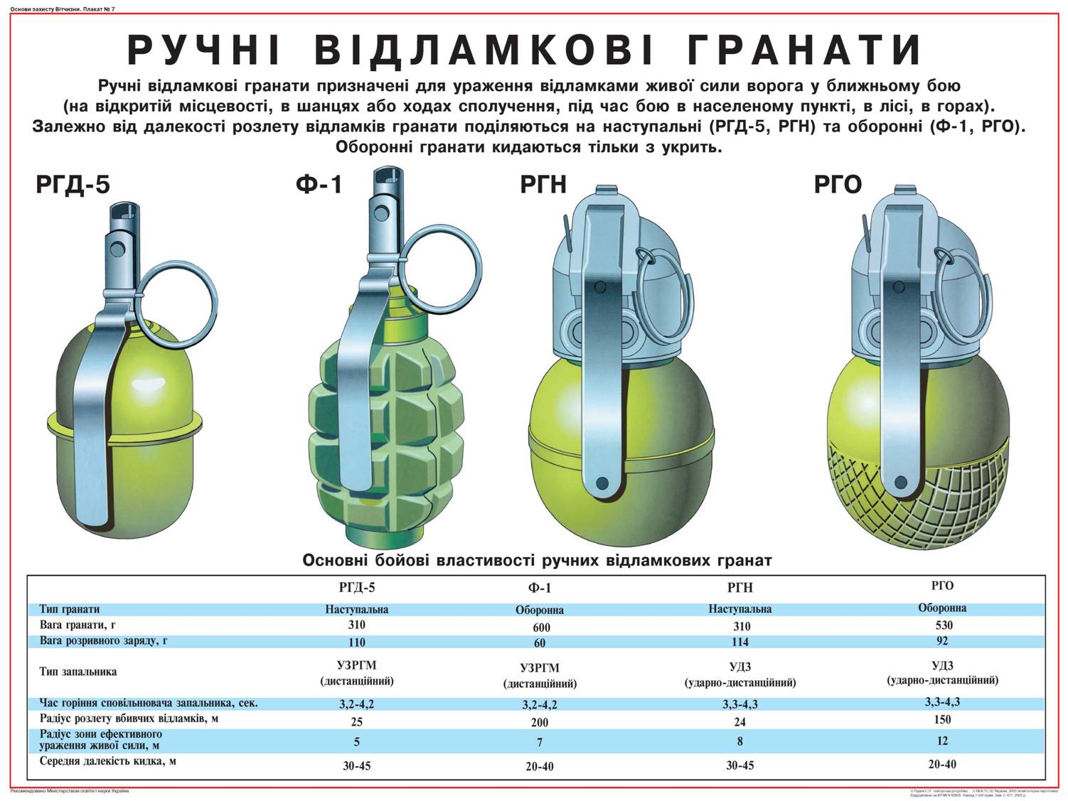 Радиус поражения ргд 5