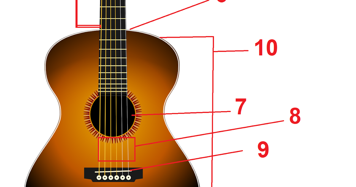 Gambar Gitar Bagus Gambar C