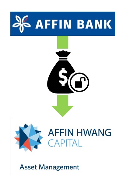 Affin share price