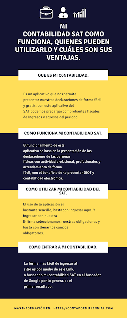 Infografia sobre aplicativo Mi Contabilidad del SAT - Contador Millennial