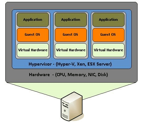what is virtualbox in cloud computing