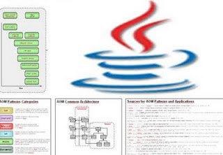 Oracle Enriches Java Development Platform With Java FX2.0 | Computer ...