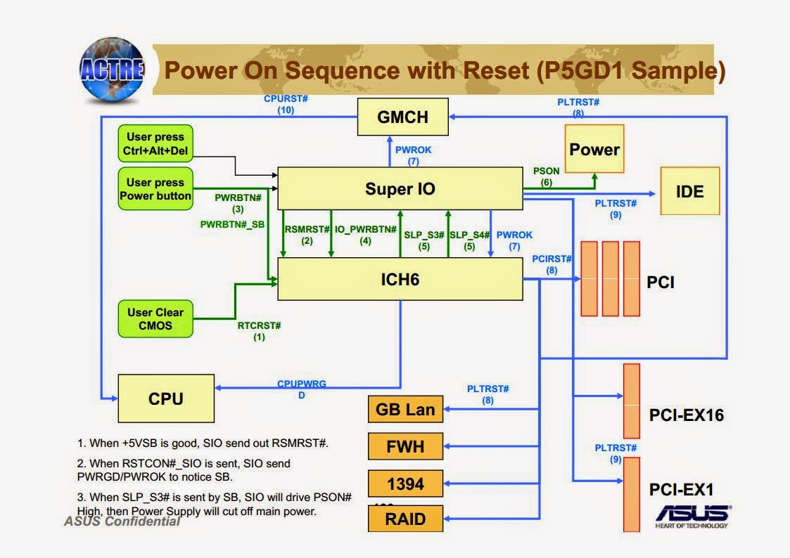 Power sequence материнской платы. Then power on. Before английский. Power on sequence материнской платы asus. Then power on.