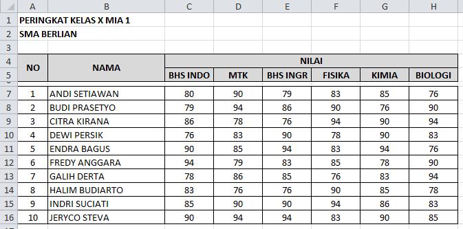 Hasil Ranking dengan Fungsi RANK.AVG
