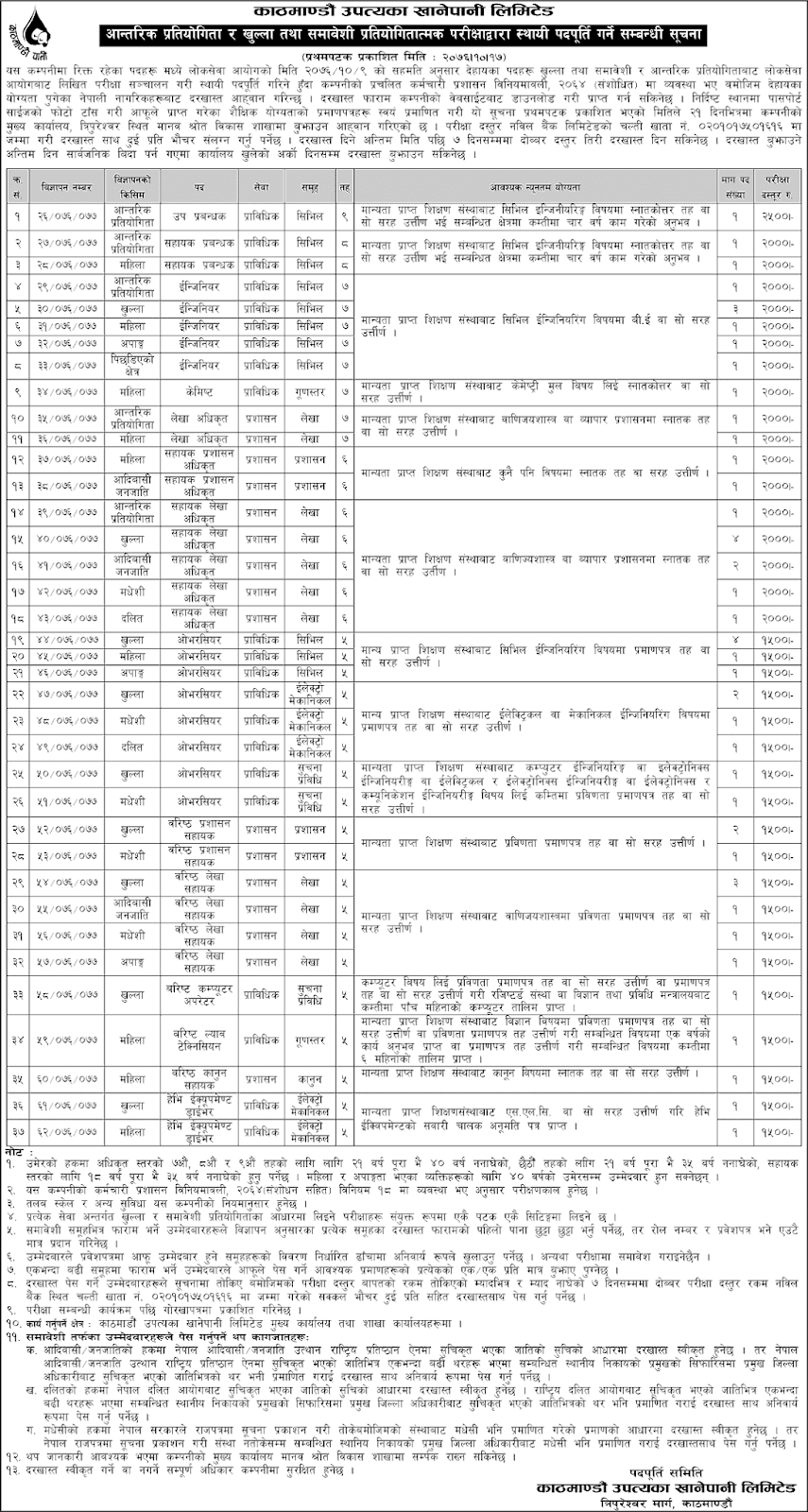 Kathmandu Upatyaka Khanepani Limited (KUKL) Vacancy