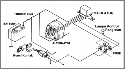 Innova Alternator dan Pompa Bensin One Way: Sebuah Kajian Mendalam tentang Sistem Kelistrikan dan Pengiriman Bahan Bakar