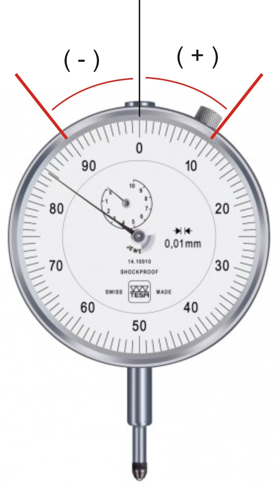 Cara Menggunakan Dial Gauge Homecare24
