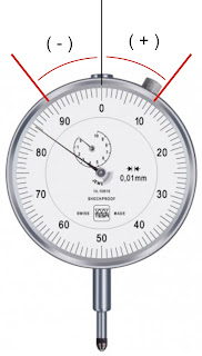 dial gauge indicator