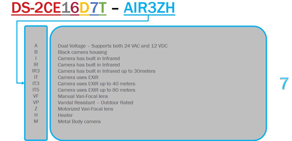 Hikvision Naming Rules What do Hikvision model numbers mean