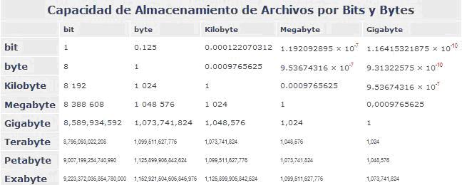 Sistemas de computación II 2011: UNIDAD I